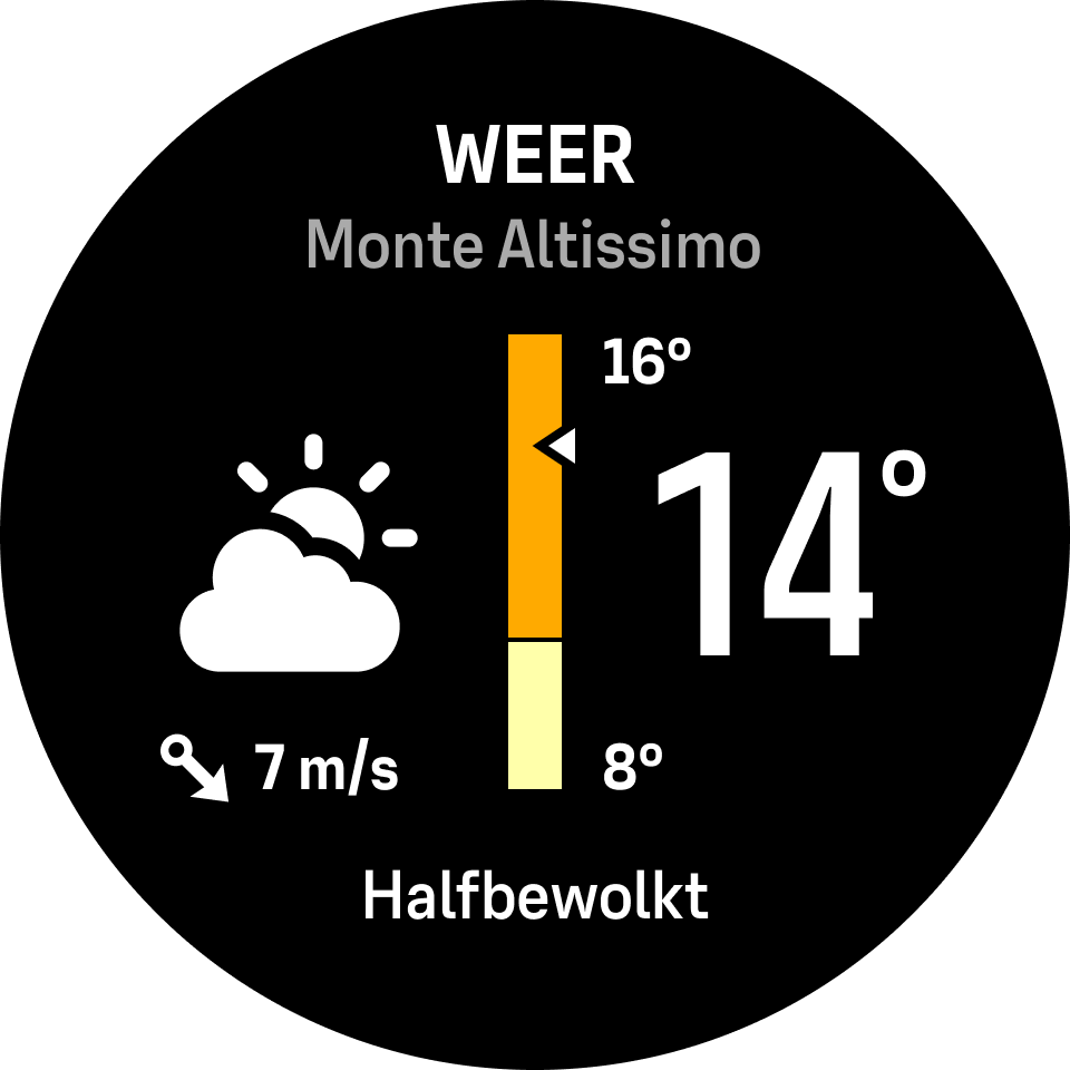 Weerwidget