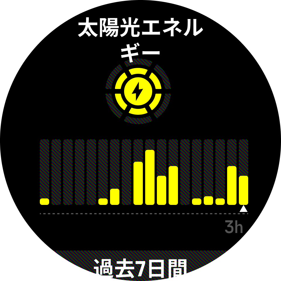 太陽光ウィジェット