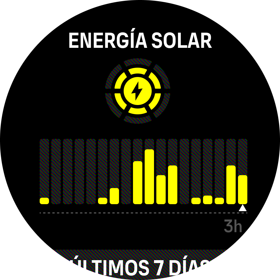 Widget de energía solar