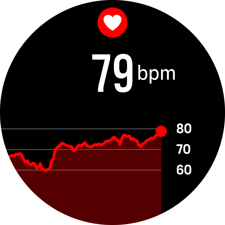 Suunto 9 Peak Pro - Widgets - Heart rate