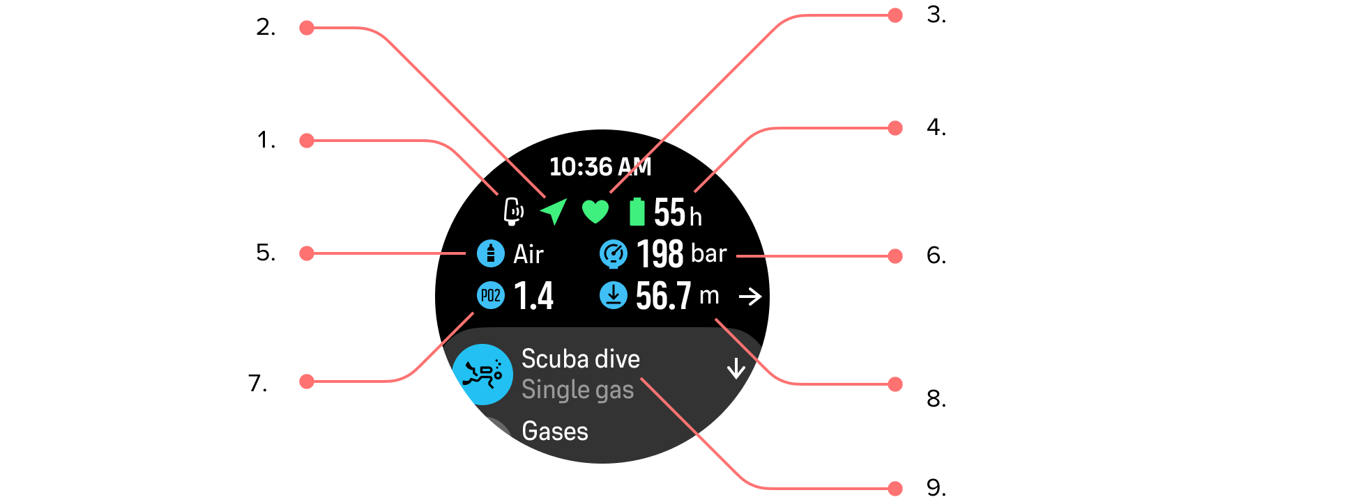 scuba prestart breakdown