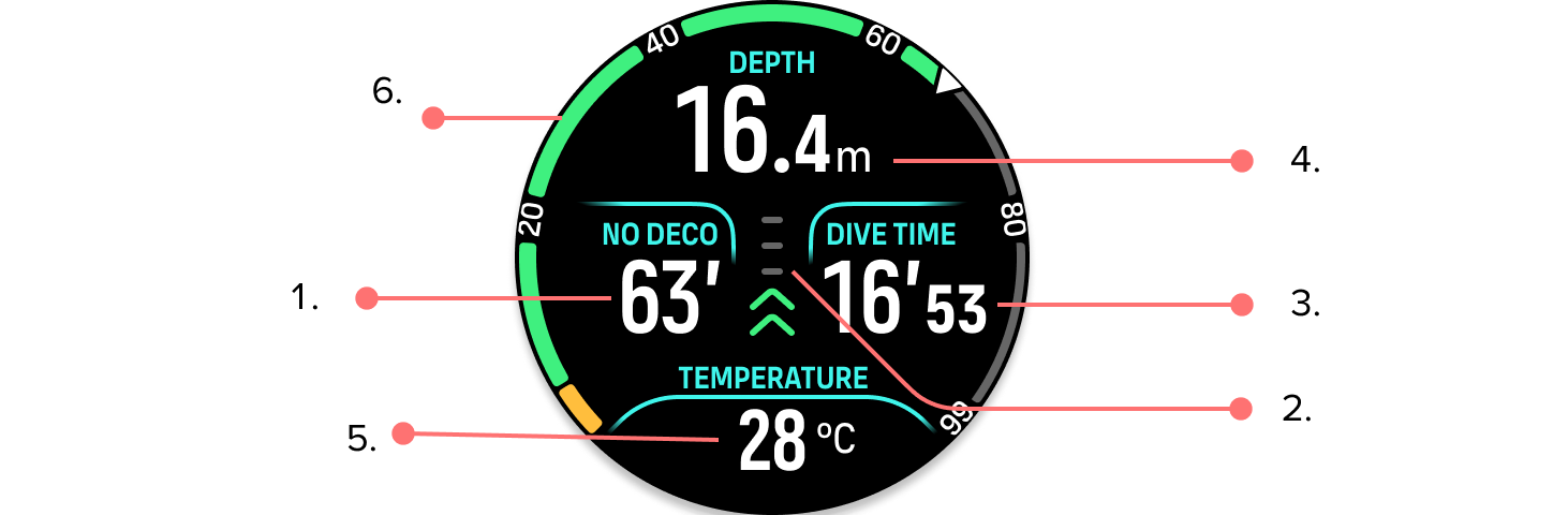 vue détaillée de l'interface de plongée