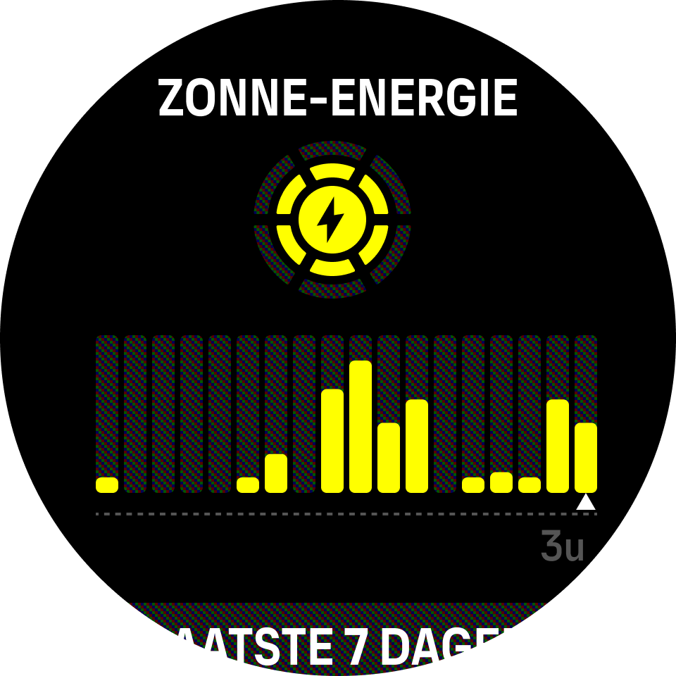 Zonnewidget