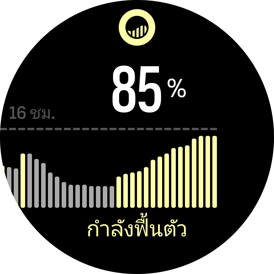 วิดเจ็ตทรัพยากร