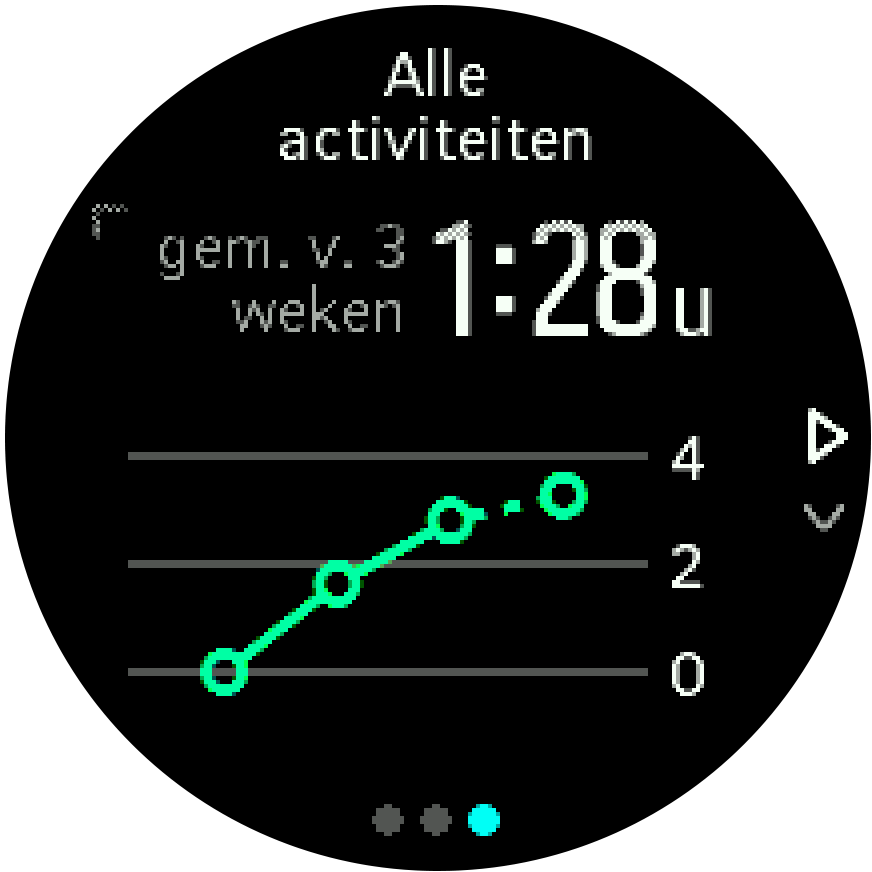 Training Insight 3week Trainer