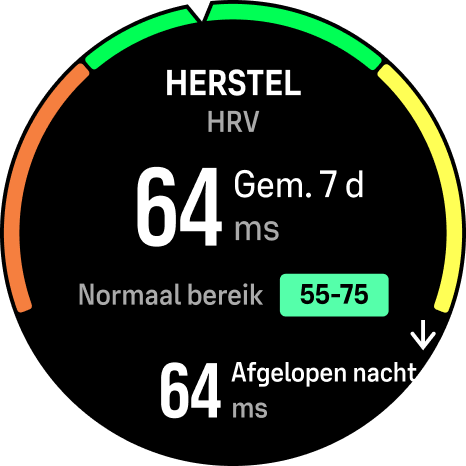 HRV-herstel