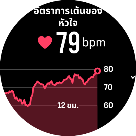 วิดเจ็ตอัตราการเต้นของหัวใจ Race