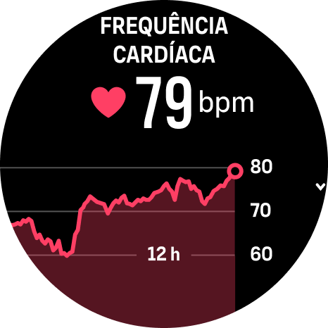 widget-frequênciacardíaca Race