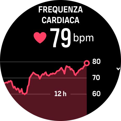 widget-frequenzacardiaca Race