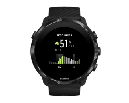 tiles-suunto-body-resources