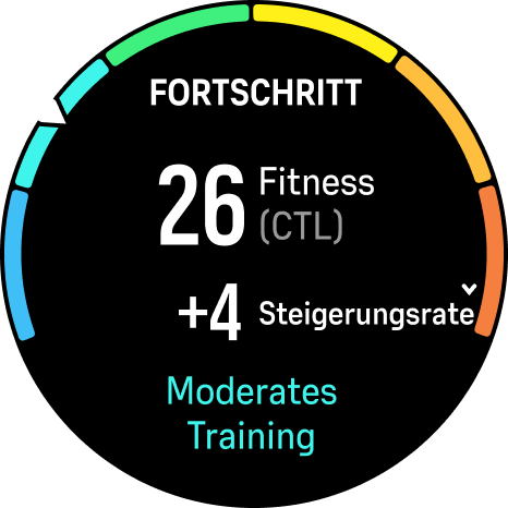 Fortschritts-Widget