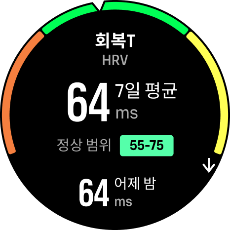 HRV 회복