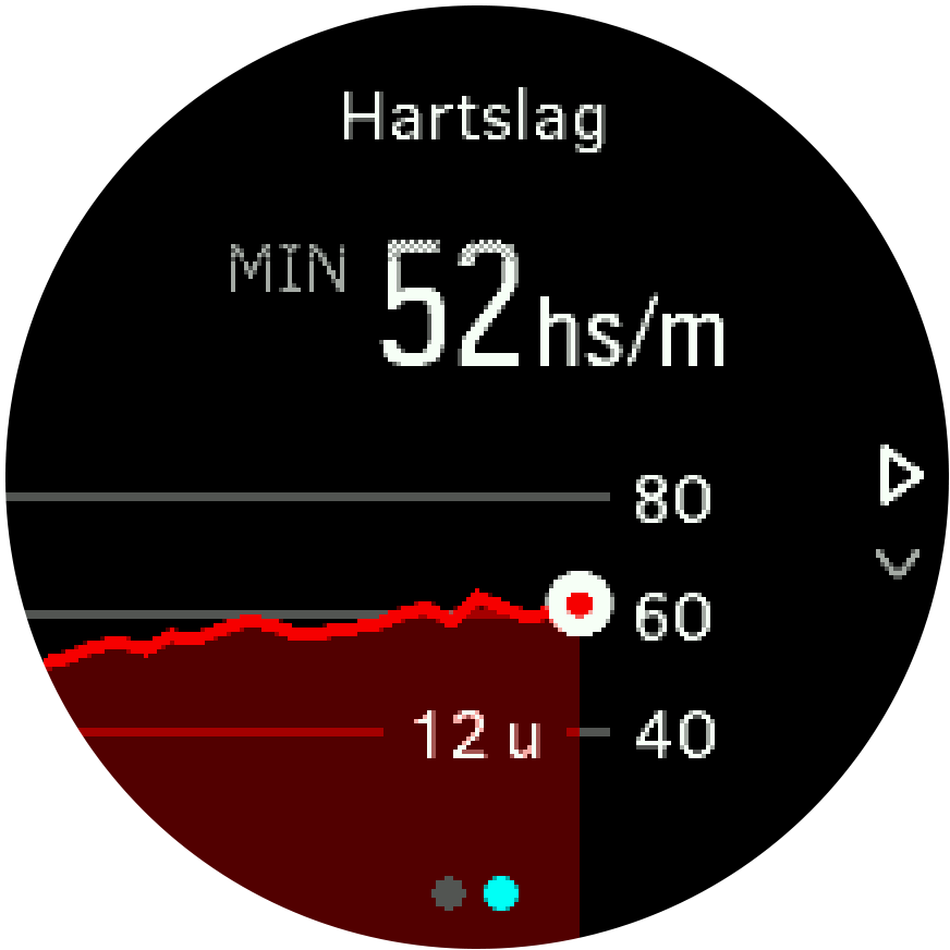 SF3 HR 12h