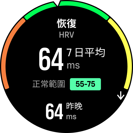 HRV 恢復