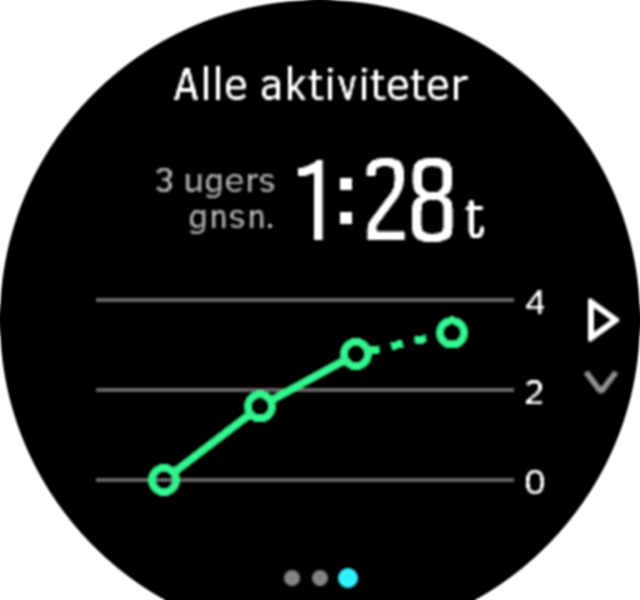 Training Insight 3week