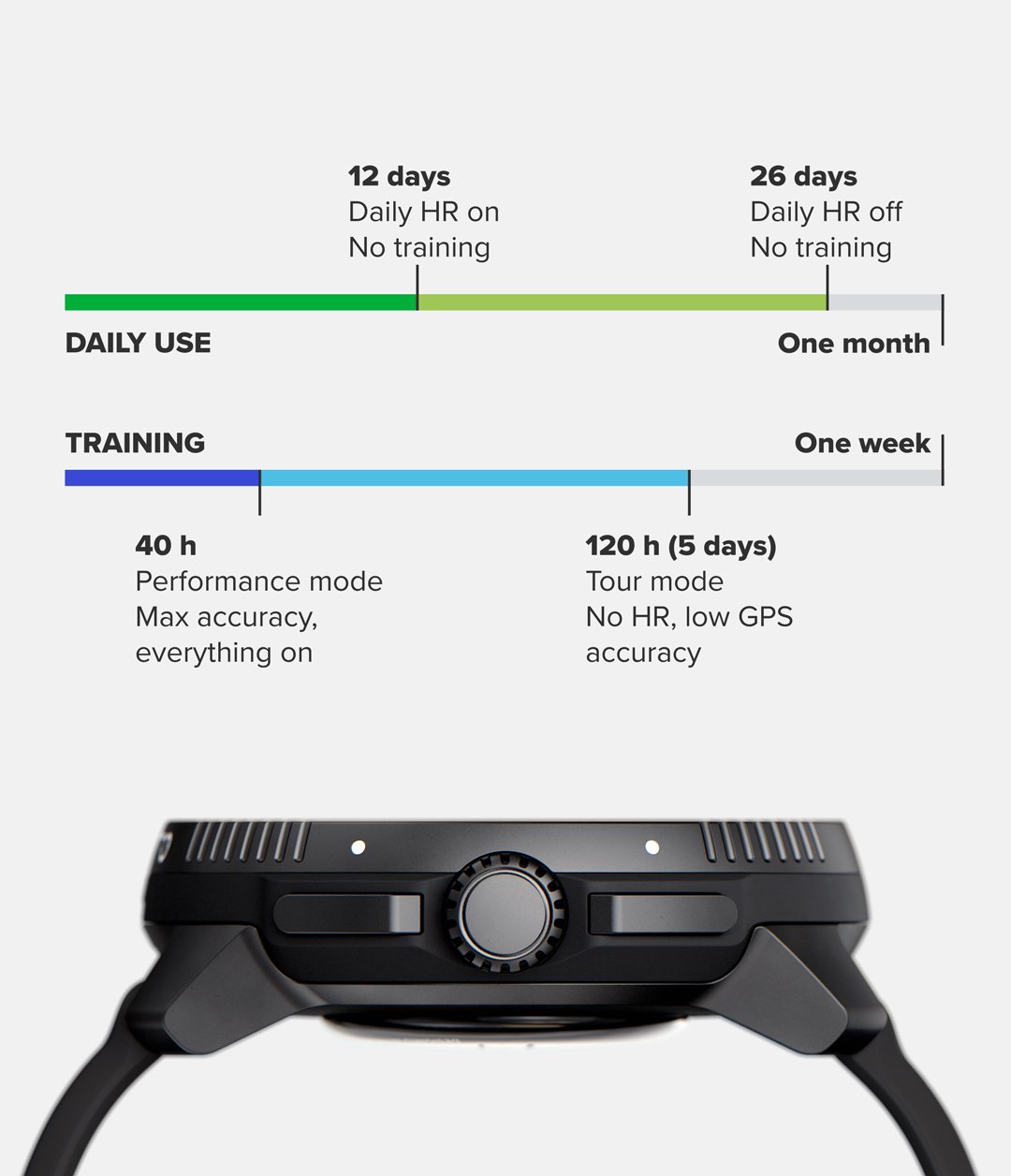 Suunto carbon clearance