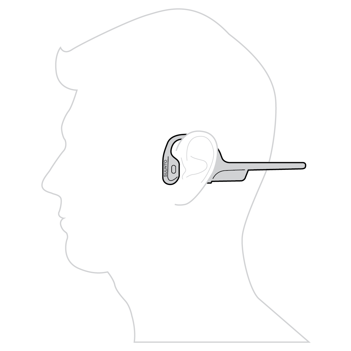 Suunto Wing - Erste Schritte - Kopfhörer tragen