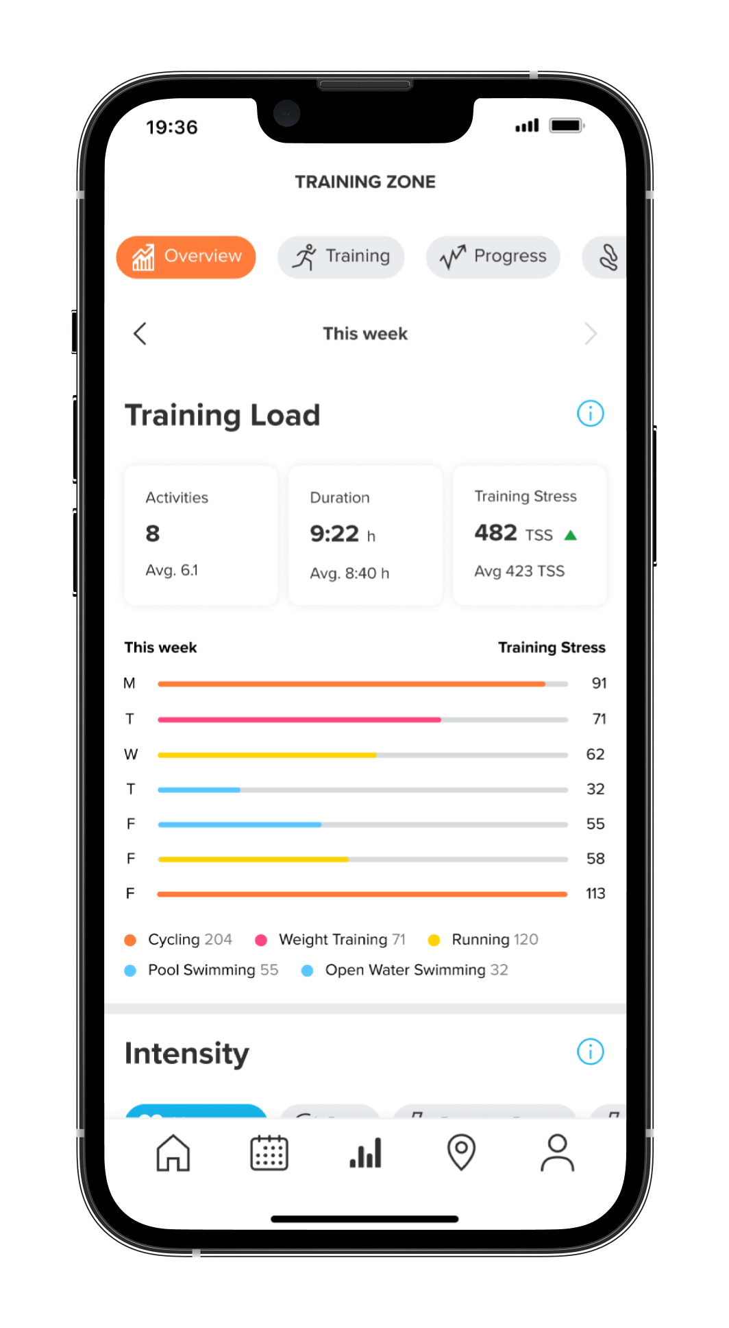 The training load theme in Suunto app’s Training zone gives you a good overview of this week’s training load compared to a six-week average.