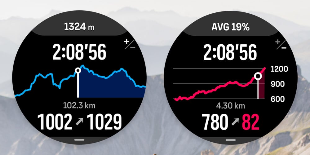 Route elevation overview and a zoomed in uphill section.