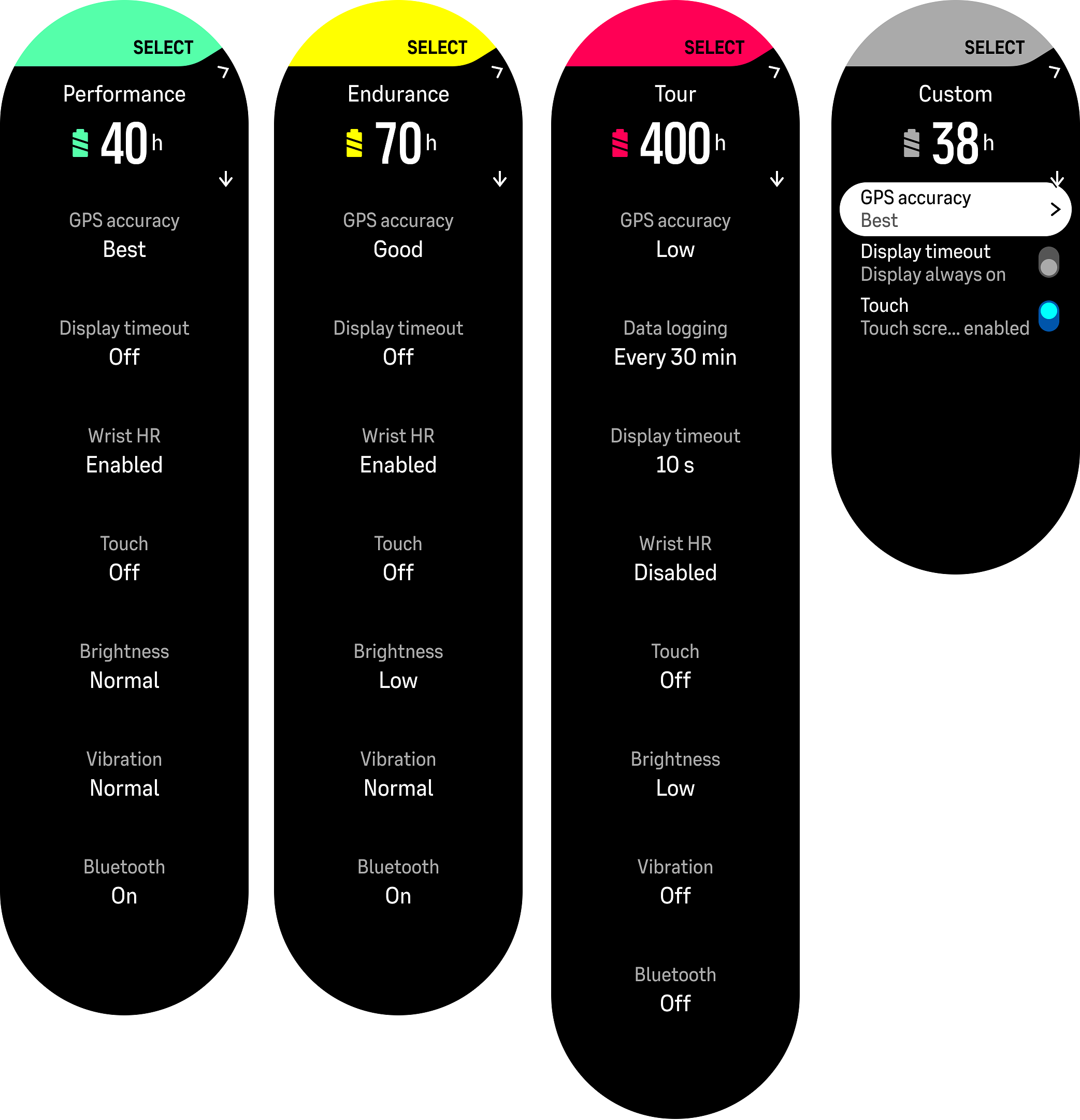 Suunto best battery store life