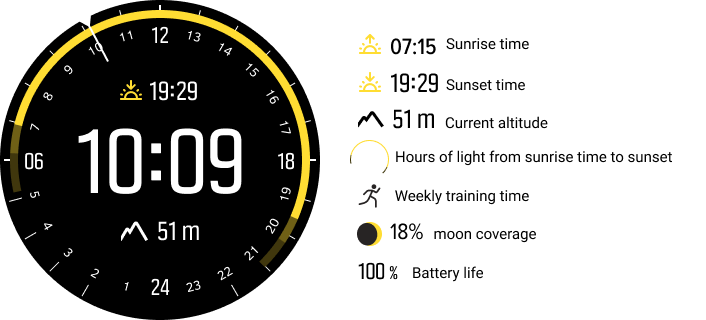 What information can I see on the Suunto watch faces