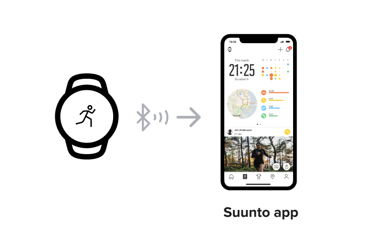 C mo puedo utilizar los servicios de Suunto con el Suunto 9