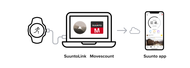 Suunto Port Devices Driver Download